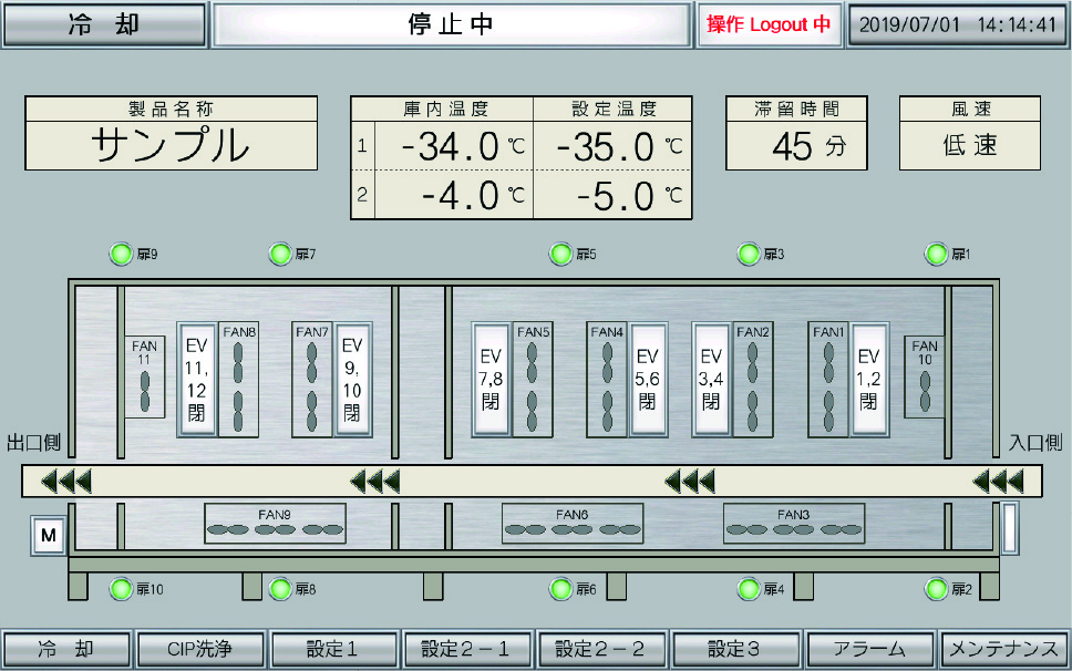 Control panel offering intuitive operation