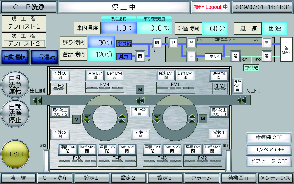 Control panel offering intuitive operation